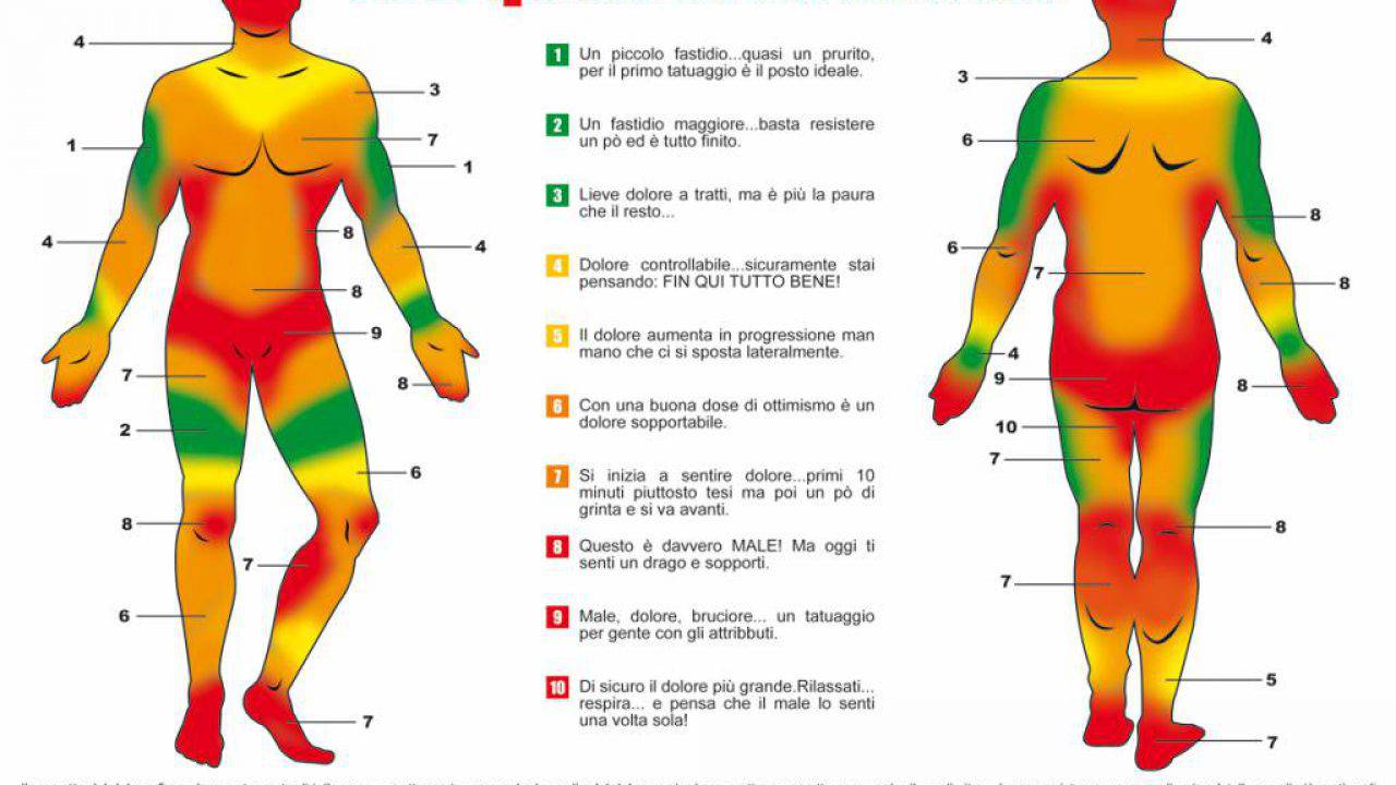 Dove Fa Piu Male Un Tatuaggio Scoprilo Con La Tabella Del Dolore