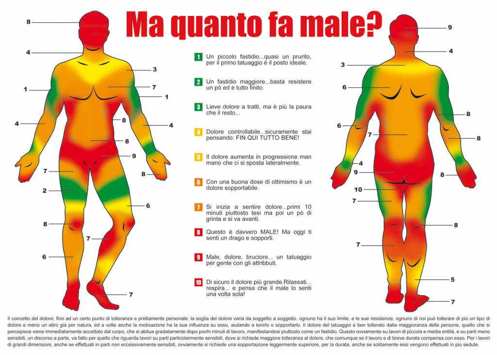 tabella dolore tatuaggio