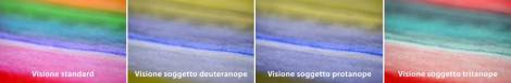 Confronto-visione-standard-deuteranopia-protanopia-tritanopia
