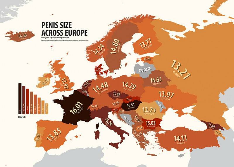 Penis size europe