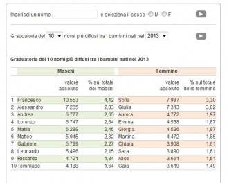 Contatore dei nomi, dal sito web dell'Istat