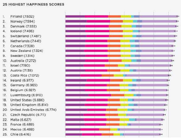 i paesi più felici del mondo