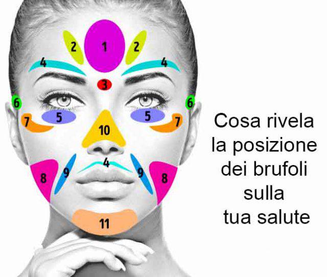Brufoli sul viso Scopri ciò che significano con la face mapping Brufoli sul viso Scopri ciò che significano con la face mapping