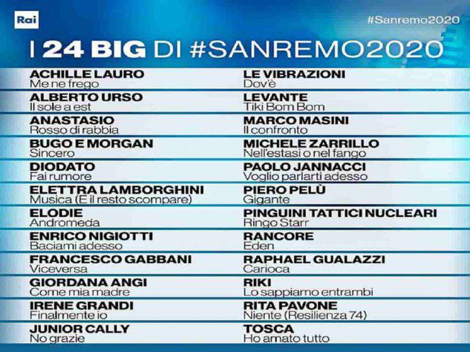 I Titoli Delle Canzoni Di Sanremo 2022