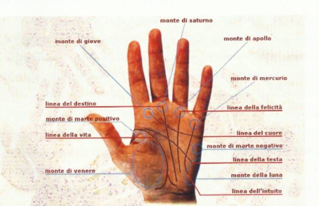 Come leggere la mano 
