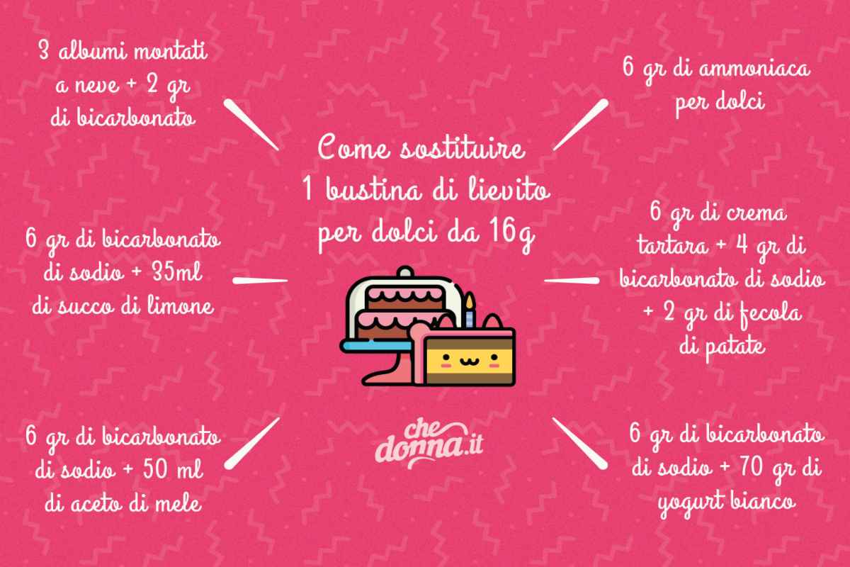 Come sostituire il lievito nei dolci