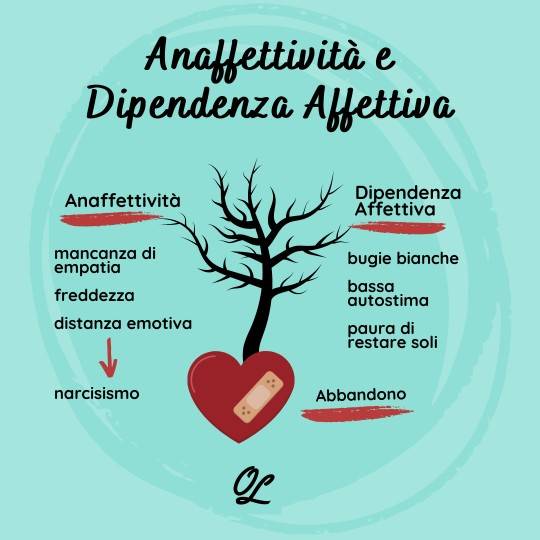 Anaffettività e Dipendenza Affettiva